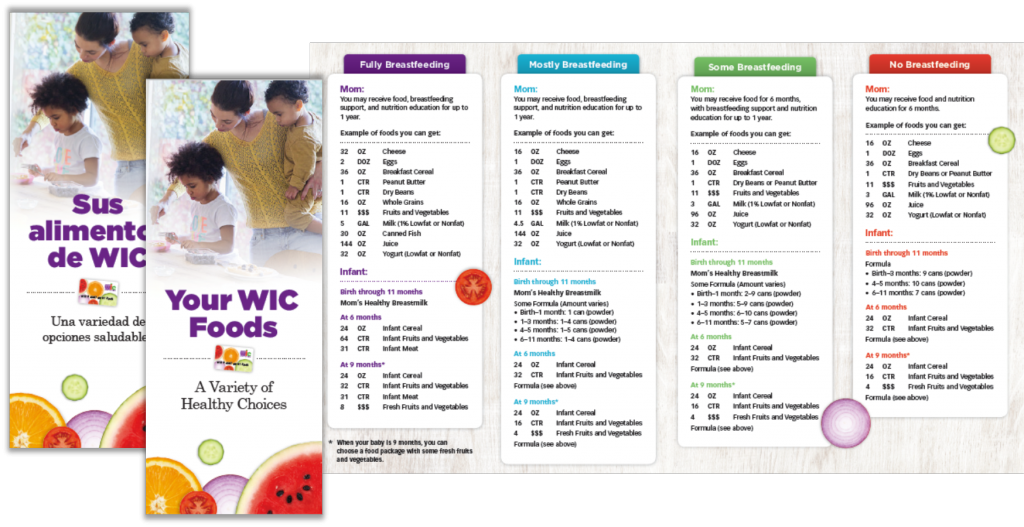 Review of WIC Food Packages: Improving Balance and Choice: Final Report